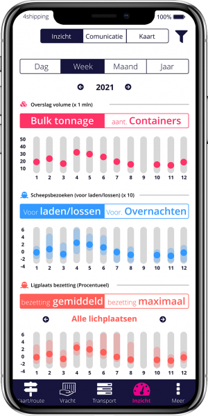 4shipping Inzicht 4shipping Inzicht